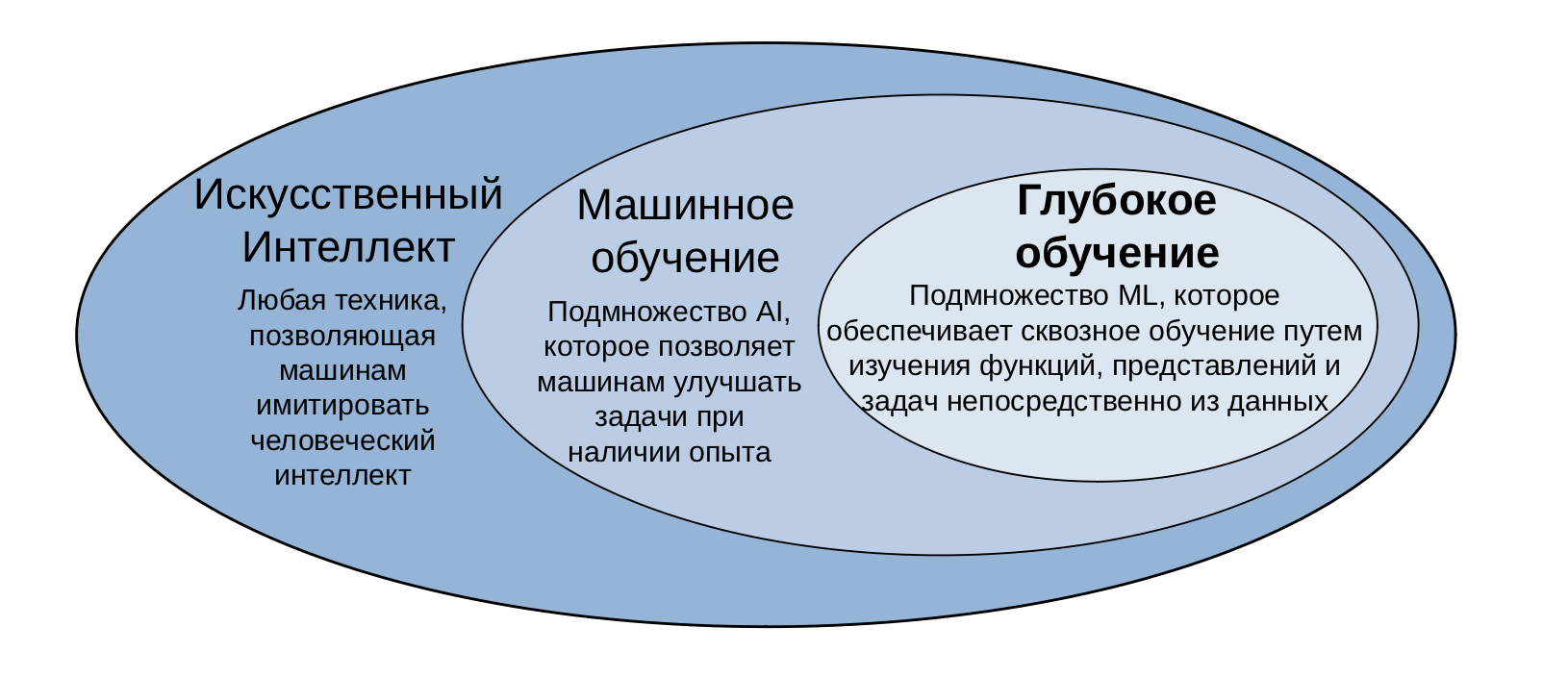 Хеширование признаков машинное обучение